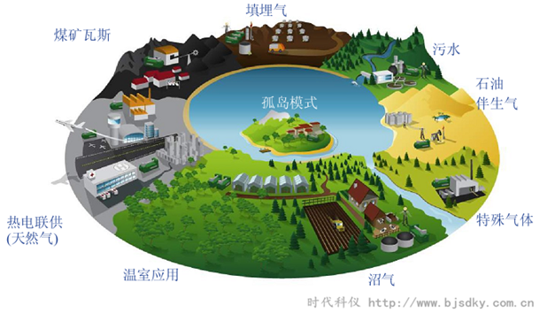 燃氣發電系統3.png 燃氣發電系統3.png