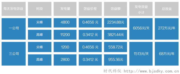 燃氣發電系統7.png 燃氣發電系統7.png