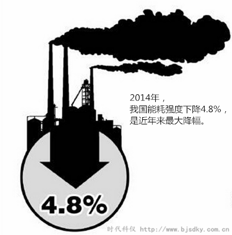 節(jié)能產(chǎn)業(yè)潛力爆發(fā)-時(shí)代科儀3.png 節(jié)能產(chǎn)業(yè)潛力爆發(fā)-時(shí)代科儀3.png