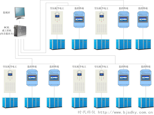 空壓機(jī)節(jié)能方案-時(shí)代科儀3.png 空壓機(jī)節(jié)能方案-時(shí)代科儀3.png
