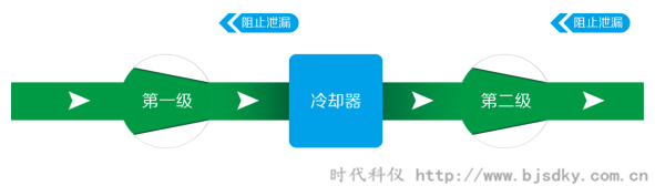 節(jié)能型空壓機3.png 節(jié)能型空壓機3.png