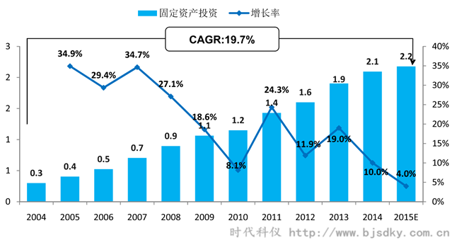 空壓機應用行業分析-2-時代科儀_副本.png 空壓機應用行業分析-2-時代科儀_副本.png