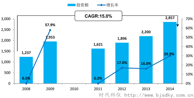 空壓機應用行業分析-4-時代科儀_副本.png 空壓機應用行業分析-4-時代科儀_副本.png