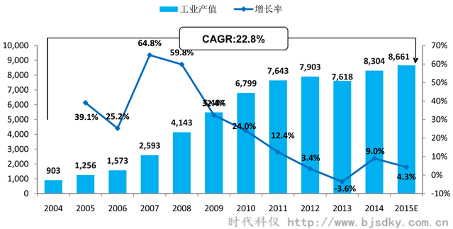 空壓機應用行業分析-6-時代科儀_副本.png 空壓機應用行業分析-6-時代科儀_副本.png