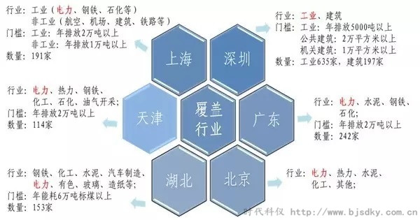 電力企業碳交易-時代科儀2_副本.jpg 電力企業碳交易-時代科儀2_副本.jpg